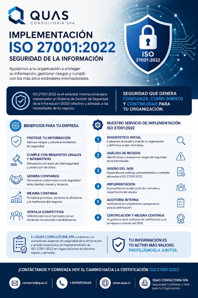 Implementación ISO 27001:2022 Seguridad de la Información