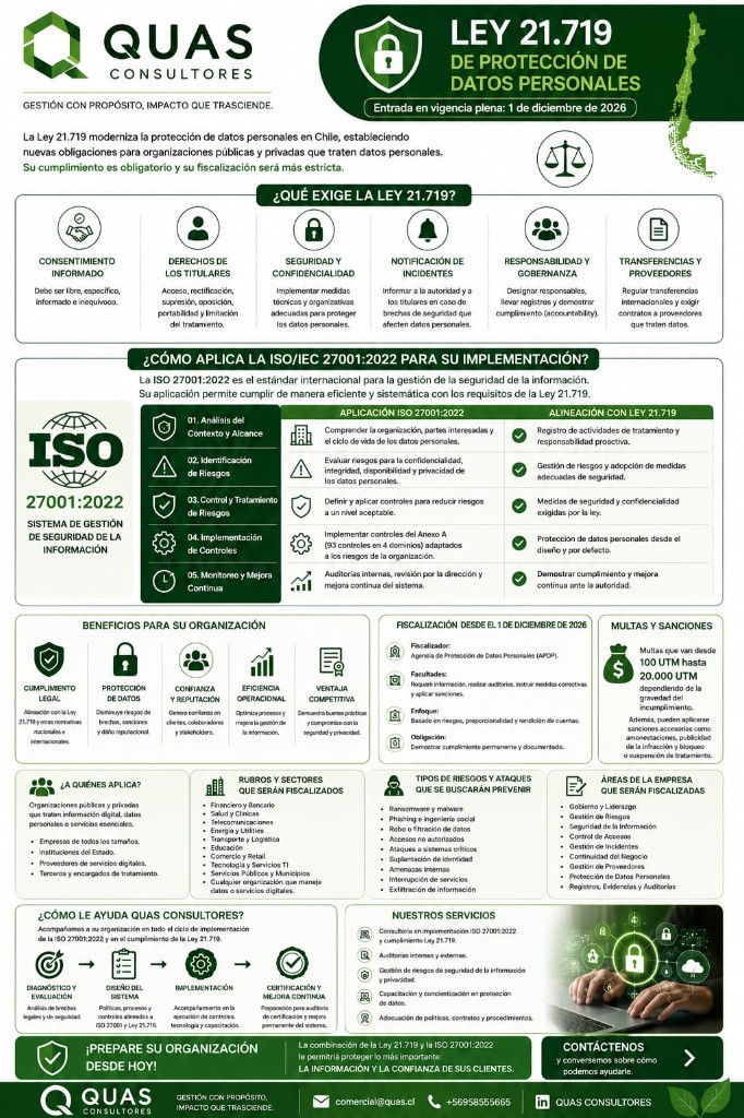Ley 21.719 de Protección de Datos Personales